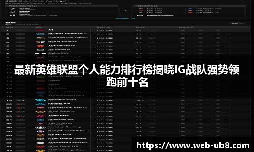 最新英雄联盟个人能力排行榜揭晓IG战队强势领跑前十名